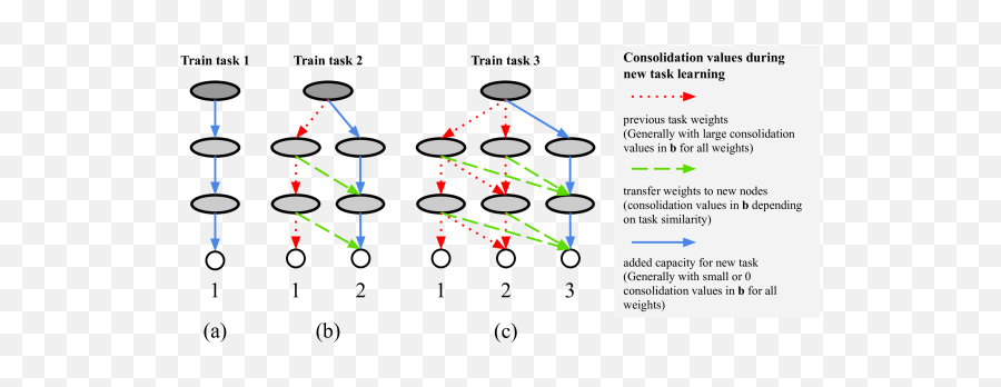 A Conceptual Framework For Lifelong Learning U2013 Arxiv Vanity Emoji,Free Small People Vectars Show Emotions Have Large Heads