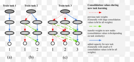 A Conceptual Framework For Lifelong Learning U2013 Arxiv Vanity Emoji,Free Small People Vectars Show Emotions Have Large Heads