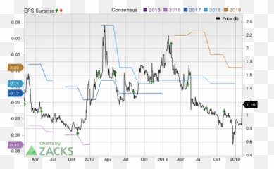 May Report Negative Earnings - Earnings Emoji,Jim Kwik Quotes Information Mix With Emotions Memory