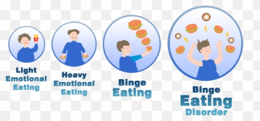 What Is Bingeing Definitions And Degrees U2014 Eating Enlightenment - Sharing Emoji,Avatar Emotion Eater