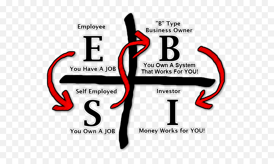 Arquivos Financial Freedom - Freedom Lovin Cashflow Quadrant Robert Kiyosaki Emoji,Quadrant Chart For Emotions