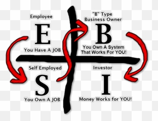 Arquivos Financial Freedom - Freedom Lovin Cashflow Quadrant Robert Kiyosaki Emoji,Quadrant Chart For Emotions