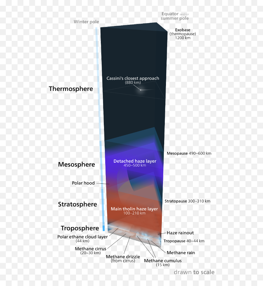 Use Blender And Inkscape To Create A Titanu0027s Atmosphere - Titan Height And Pressure Emoji,Blender Emotion Mask Download