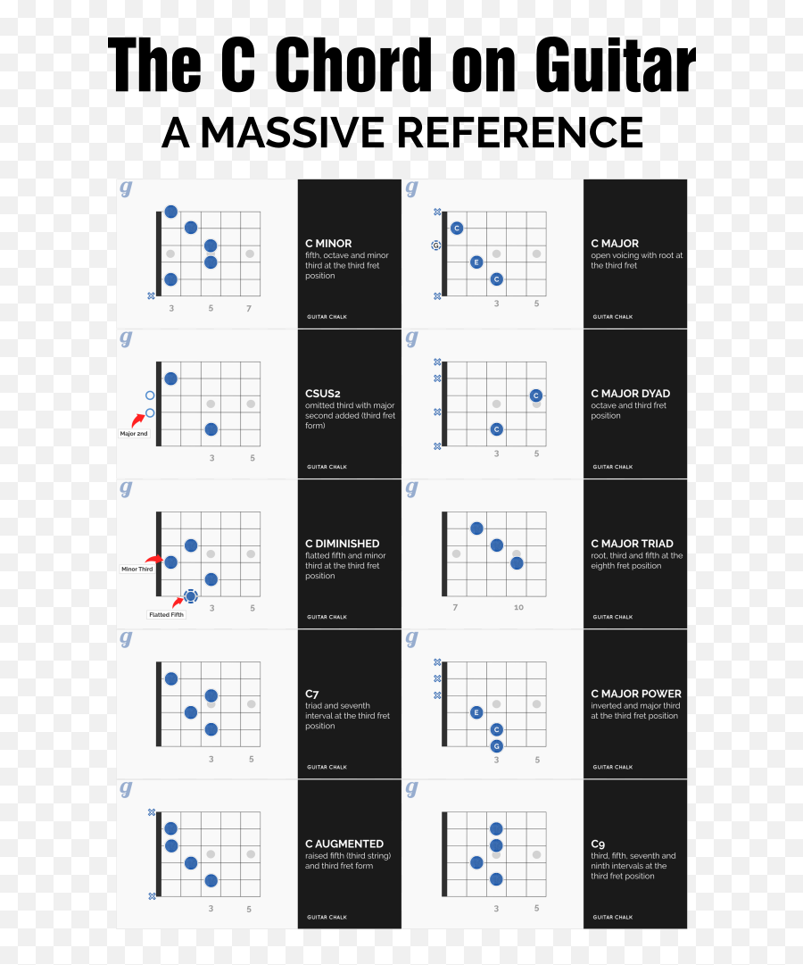 C Chord Guitar Finger Position Guide For Beginners Guitar - Action On Sugar Emoji,Guitar Chords: Second That Emotion