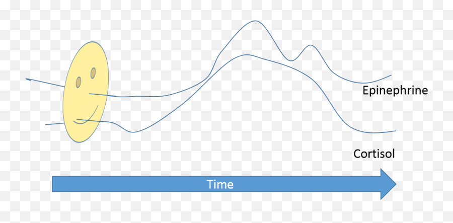 April 2015 - Plot Emoji,Chemical Formula Of Emotions