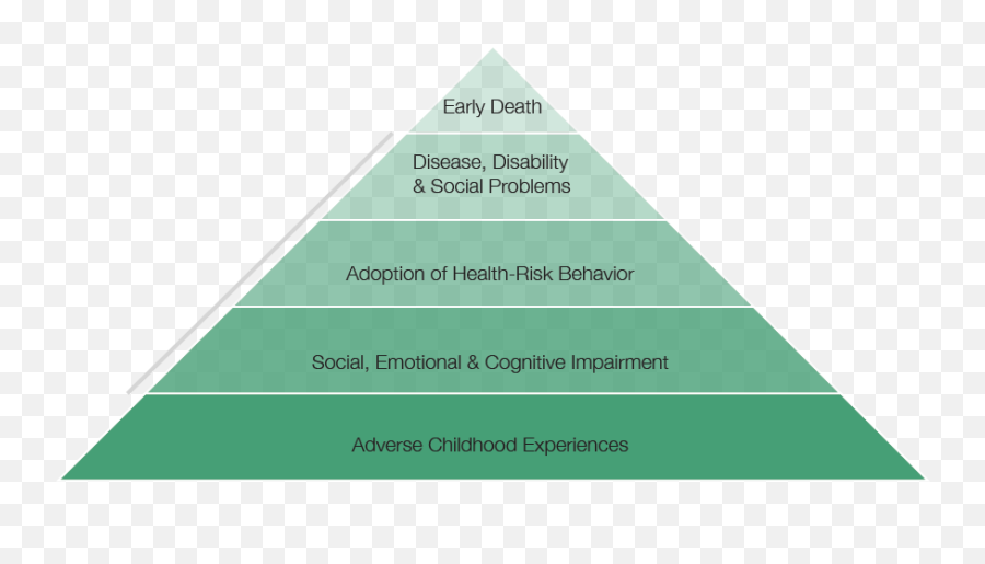 Court Connect Josh - Human Centred Design Pyramid Emoji,Emotion Pyramid The Court Room