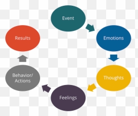 The Victim Arhcetype - Dot Emoji,Dread Emotion