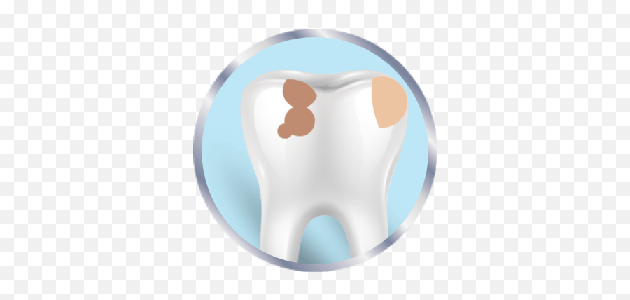 Is It A Cavity Or Sensitive Teeth Sensodyne Emoji,Tooth Emotion Chart