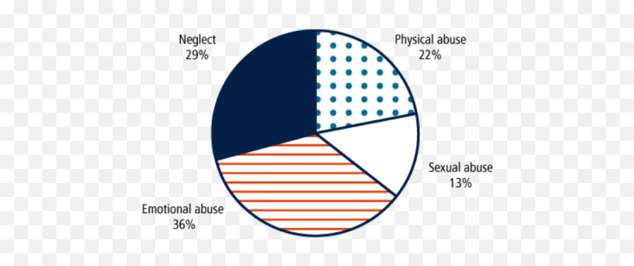 Mental Health Test 3 Substance Abuse Abuse Trauma Child Emoji,Dbt Emotion Regualtion Defining Emotions