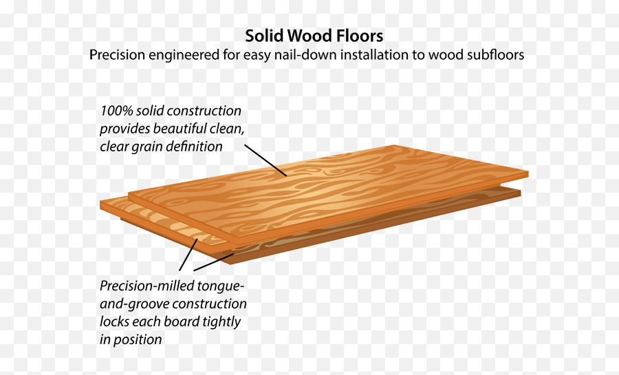 Hardwood Flooring Slaughterbeck Floors Campbell Ca Emoji,Emotion Brand Flooring