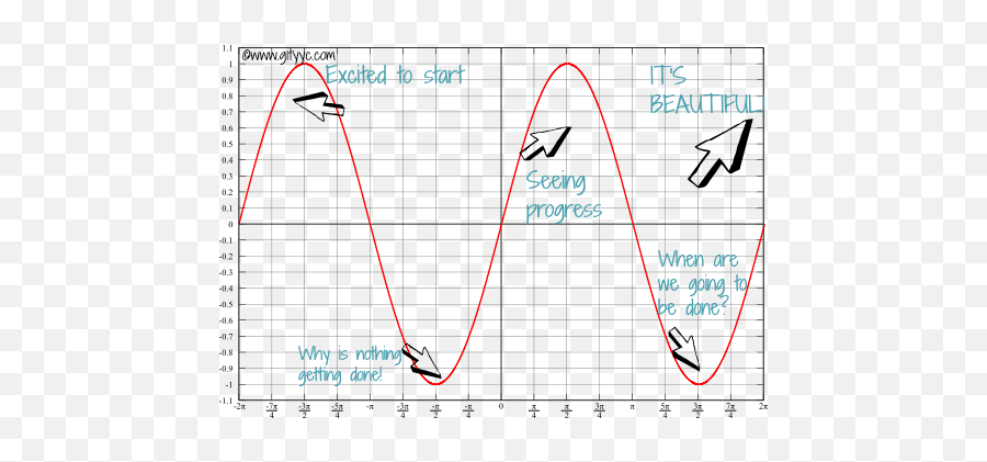 The Renovation Rollercoaster - Emotions During Home Renovations Emoji,Rollercoaster Of Emotion