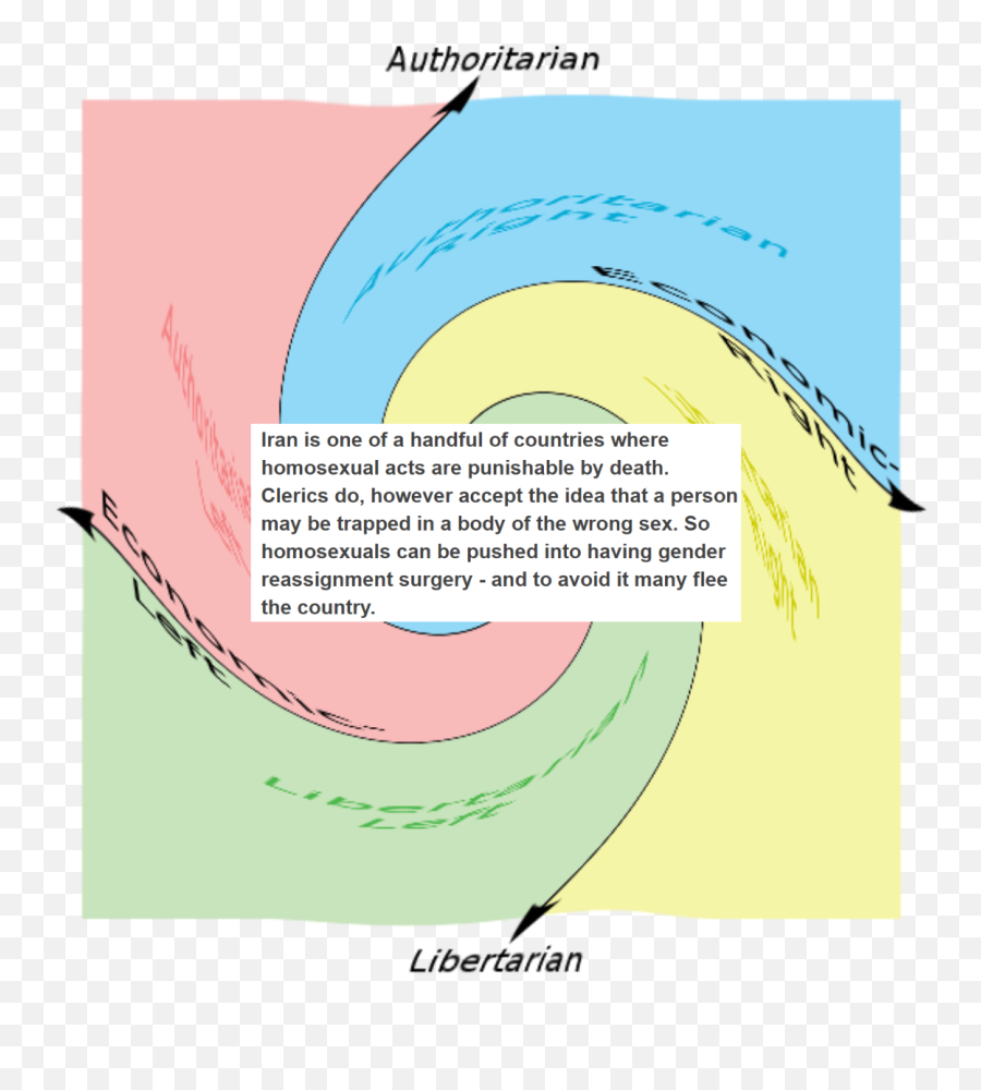 Anarkitty Political Compass Memes - Political Compass Trans Emoji,Reddit Lyric Emoji Memes