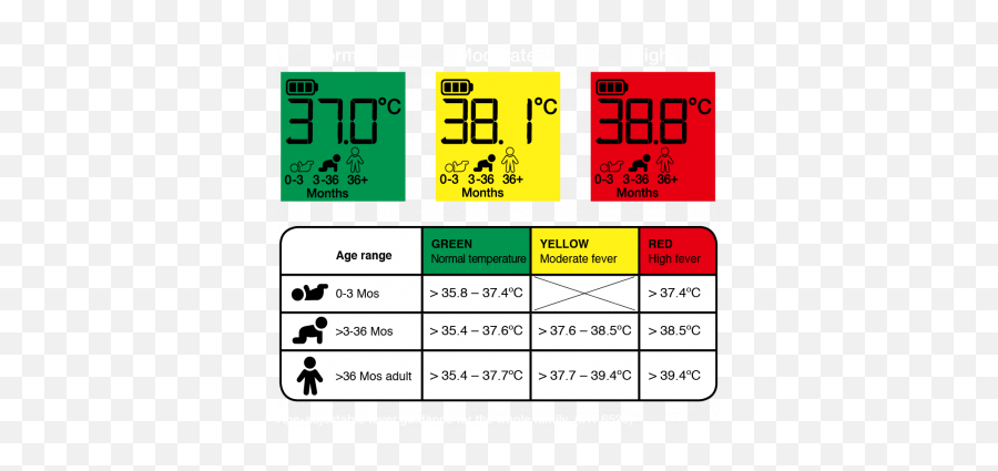 Pin - Braun Thermoscan Temperature Chart Emoji,Embroidery To.ear Emotions