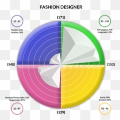 Brain Profile U2013 Being Neurocreative - Dot Emoji,Quadrant Chart For Emotions