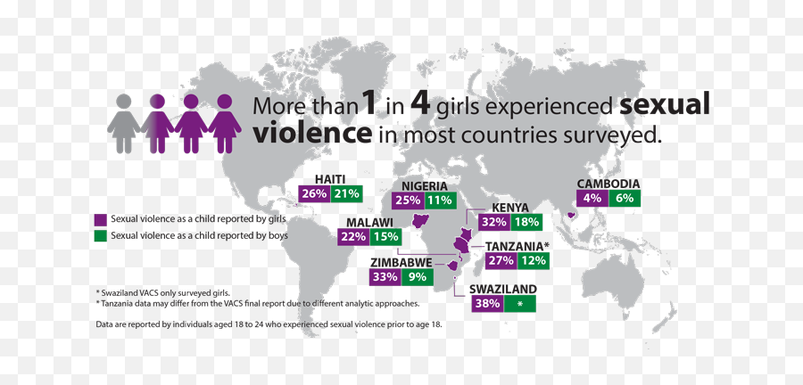 Violence Against Children Surveys Vacsglobal Violence Emoji,Using Science To Express Emotion For Toddlers