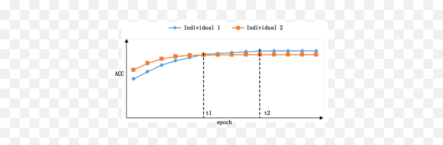 A Survey On Evolutionary Neural Architecture Search U2013 Arxiv Emoji,4.07 Motivation And Emotion