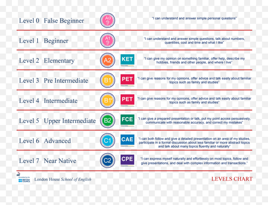 English Language Courses In England - Vertical Emoji,Expressing Emotions In English