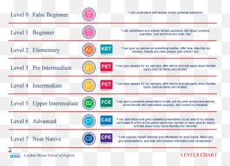 English Language Courses In England - Vertical Emoji,Expressing Emotions In English