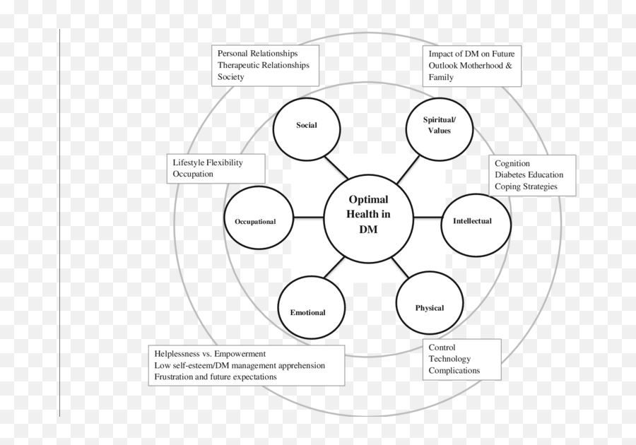 Optimal Health Wheel Circle Emoji,Wheel Of Negative Emotion Faces Image