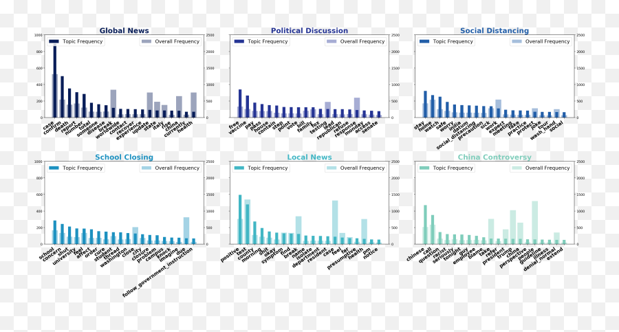 Covid - Statistical Graphics Emoji,Mlm Message Emojis