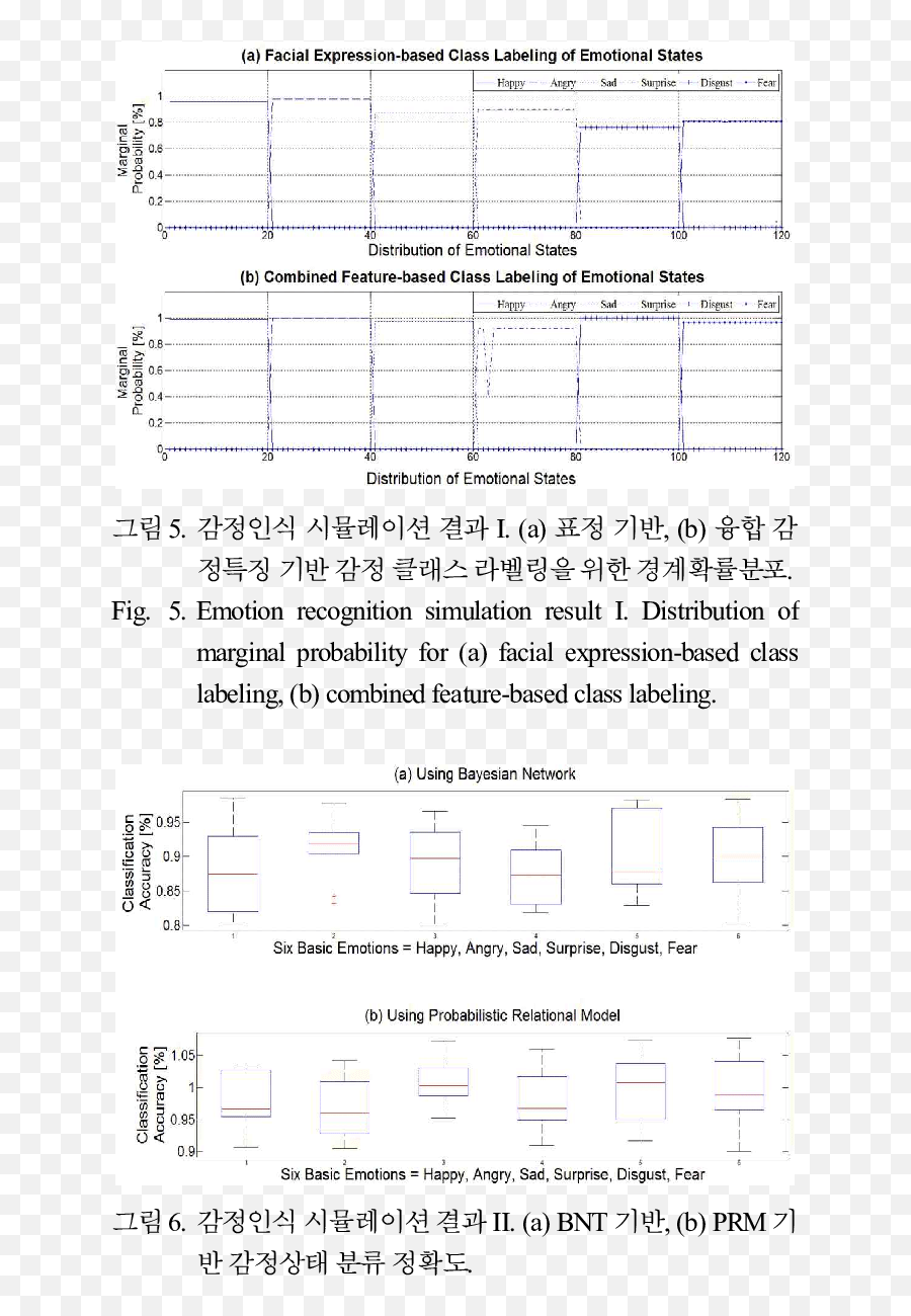 Emotion Recognition Simulation Result - Horizontal Emoji,Emotion Classification