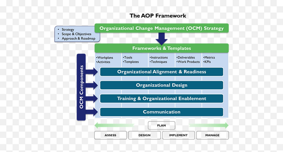 Organizational Development Spinnaker Sca Emoji,Strength Deployment Inventory Emotions