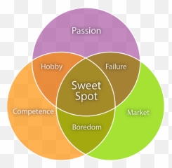 Career Coaching - Dot Emoji,Essentia By Emotions