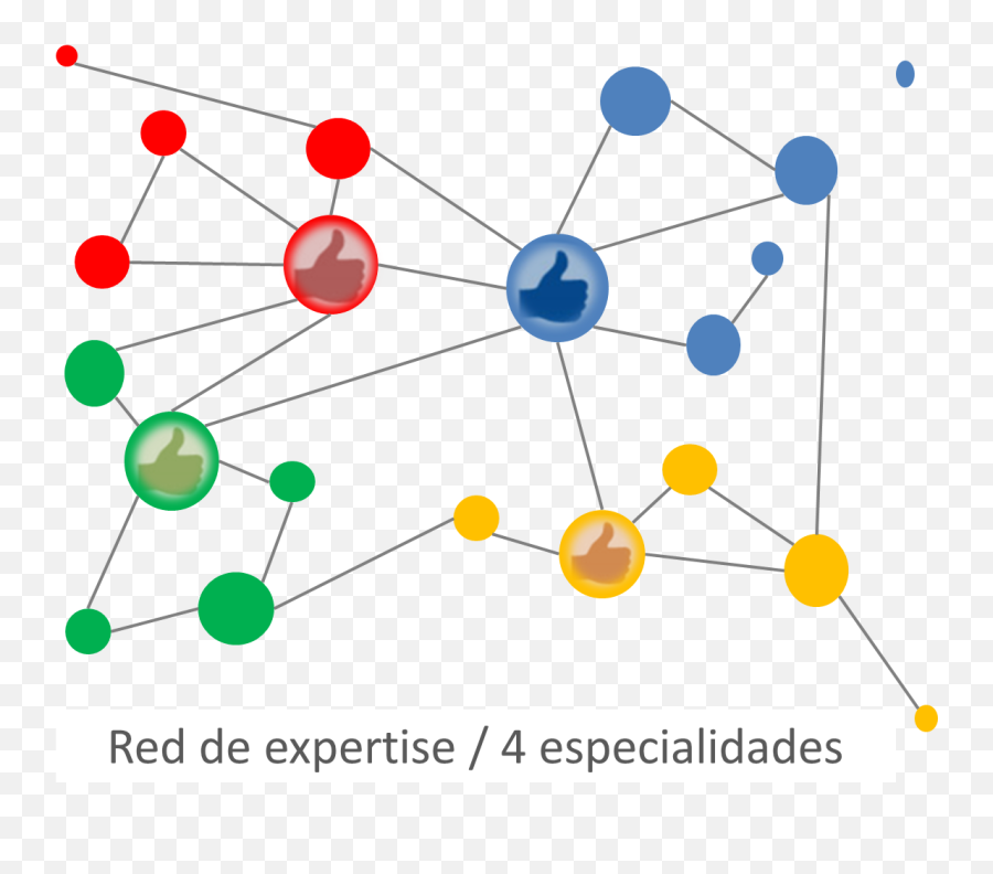 Reconocimiento Profesional Bravo - Dot Emoji,Uno Inspirado Y Te Responden Con Un Emoticon