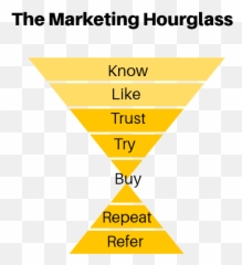 Build A Total Online Presence - Digital Marketing Hour Glass Emoji,Hour Glass Model Emotions
