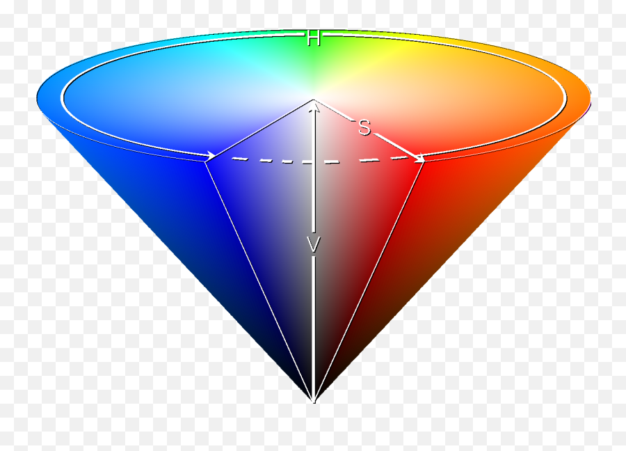 What Is Education - Hsb Color Space Emoji,Misattribution Of Emotions