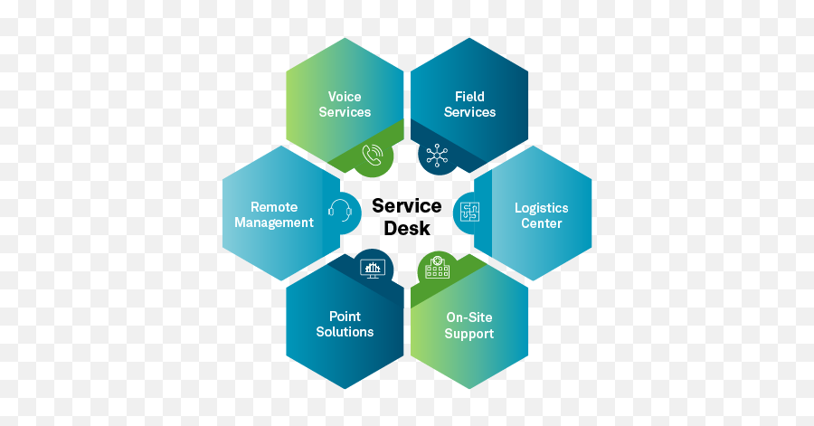 It Services Support - Process Order Management Emoji,Hexagon Human Emotions