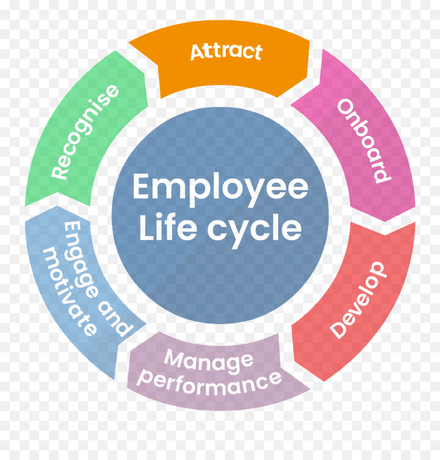 Sales Talent Development Emoji,Emotion Develooment Line