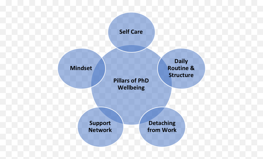 Wellblog U2013 Academease - Las 5p Del Marketing Emoji,Turned Their Back On Nature, Following Instead Their Inner Subjective Emotions.