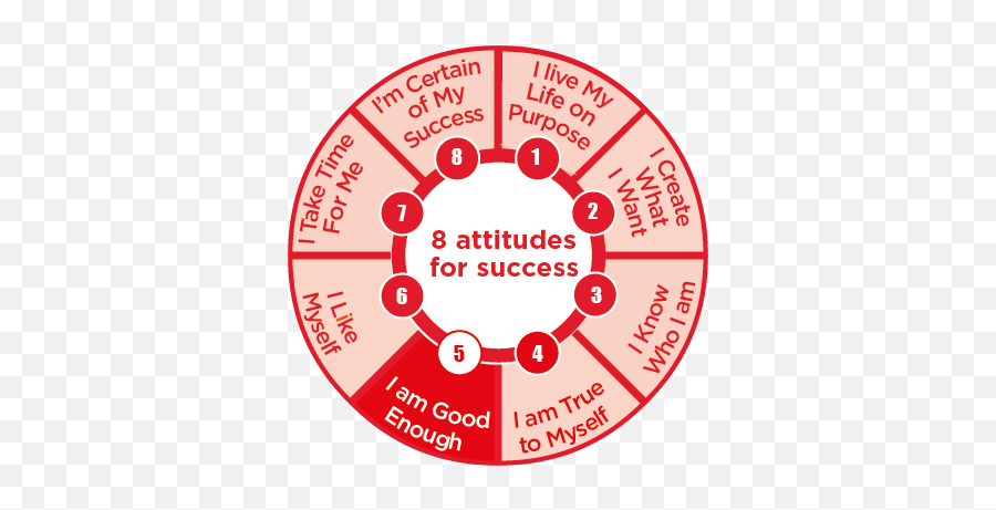 Attitude 5 - I Am Good Enough Lindsey Agness Emoji,Snl Angela Merkel Holding Back Emotions