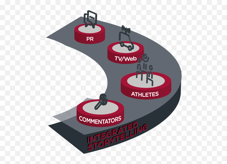 Rawmotion U2013 Live Sports Experience Emoji,Same Emotion Live