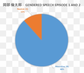 Group 2 Project 2 Jpn 315 - 2018 Emoji,Chunibyo And Other Emotions