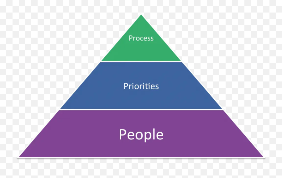 Leadership Models The Theory And The Practice Sergio Caredda - Structure Plan Emoji,Summarize The Four Major Theories Of Emotion