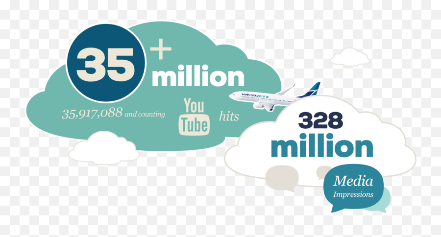 Paid Westjet So Delighted - Language Emoji,The Emotion Of Surprise And Delight