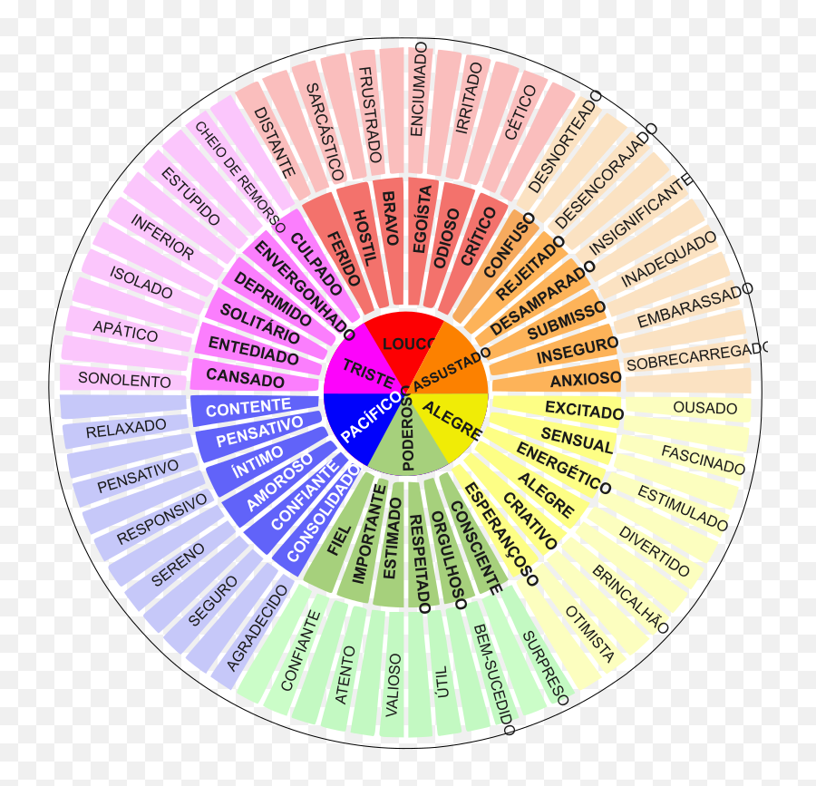 Feeling Wheel - Free Printable Emotion Wheel Pdf Emoji,Large Emotion Wheel