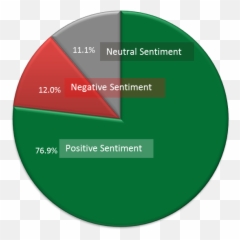 Emoticon Analysis - Vertical Emoji,P Emoji