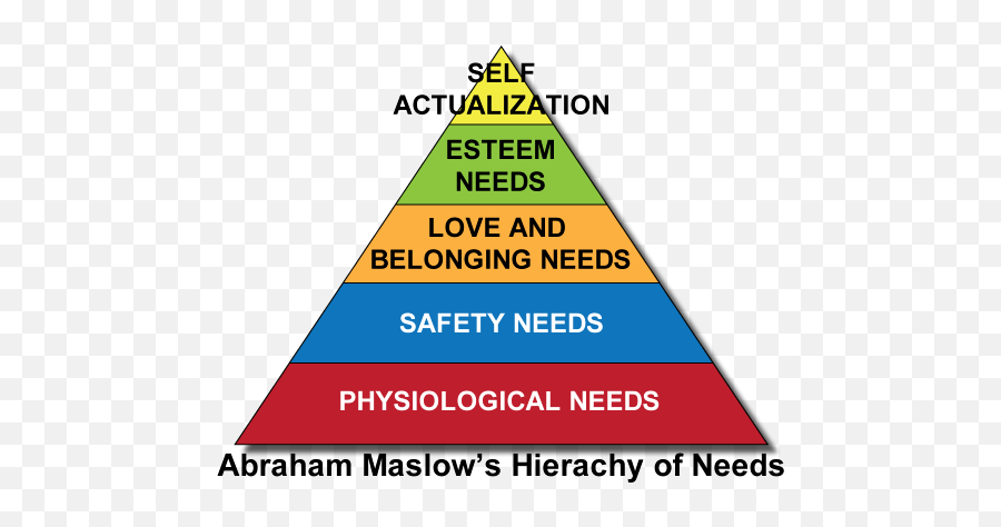 Pin - Abraham Maslow Self Actualisation Emoji,The Five Self Centered Emotions