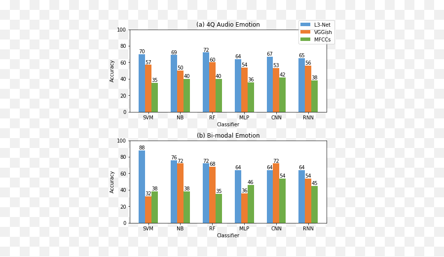 Music Emotion Recognition - Statistical Graphics Emoji,Two Axis Of Emotions