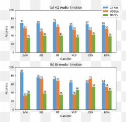 Music Emotion Recognition - Statistical Graphics Emoji,Two Axis Of Emotions