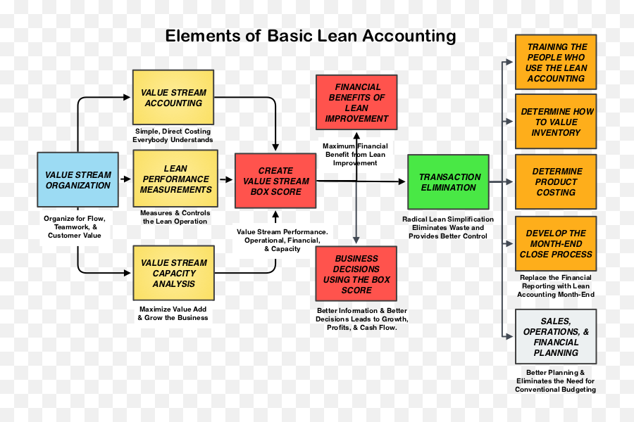 Managerial Accounting - Vertical Emoji,Theories Of Emotion Flow Chart Man With Knife