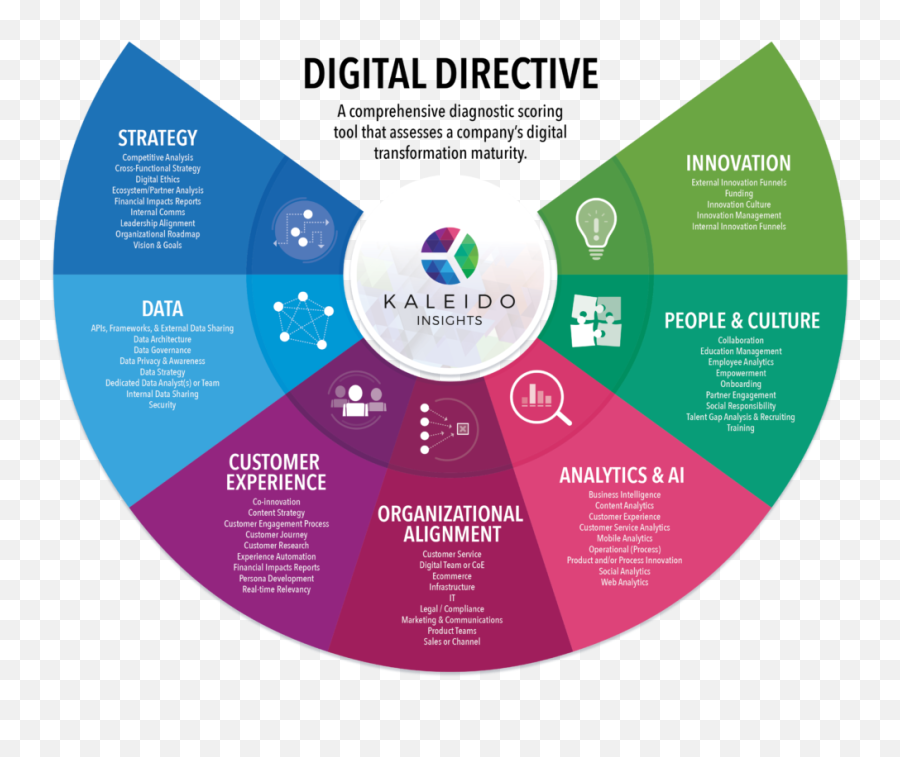 44 People Systems Ideas - Digital Transformation Strategy Emoji,Heatmap Emotion Flow