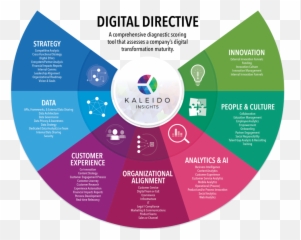 44 People Systems Ideas - Digital Transformation Strategy Emoji,Heatmap Emotion Flow