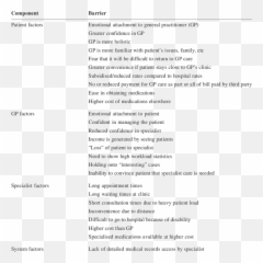 Possible Barriers To Referring Stroke - Document Emoji,Emotion Empreendorismo Consciente