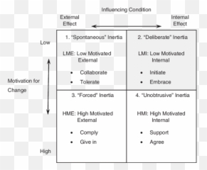 Typology Of Structural Inertia Download Scientific Diagram Emoji,The Impact Of Nostalgic Emotion On Brand Trust And Brand Attachment : An Empirical Study From China