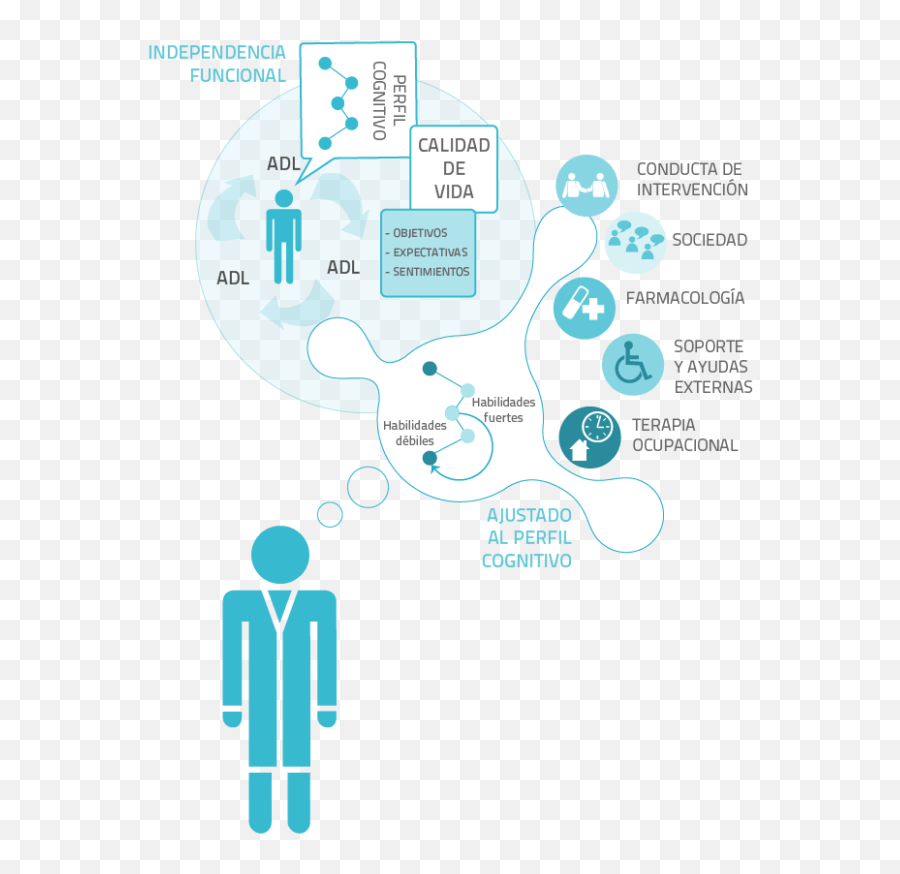 Marco Teórico Emoji,Klaus R. Scherer Emotion