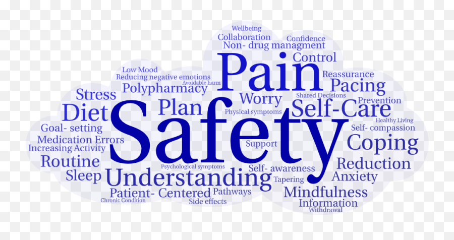 Ppss Medicines Optimisationu2026 Nhs Physical Health - Lasalle Investment Management Emoji,Physical Manifestations Of Emotions